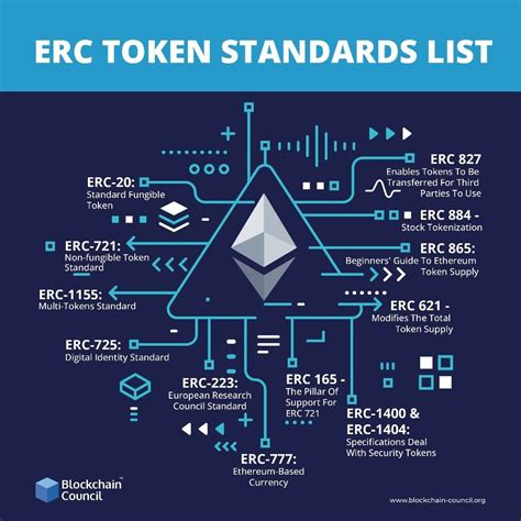 erc777|Ethereum token standards explained: ERC.